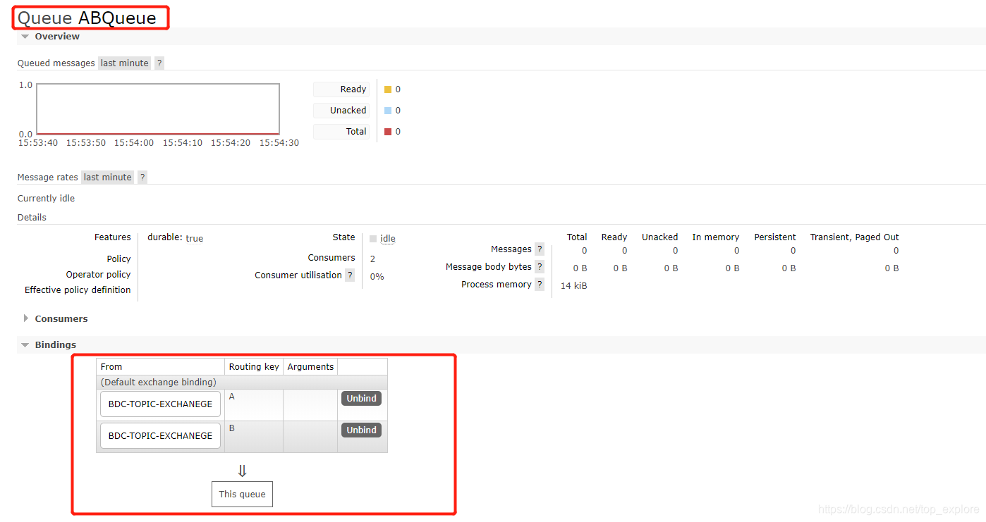 rabbitmq 同一个topic交换机下不同的routingkey指向同一个queue_rabbitmq 一个队列不同key-CSDN博客