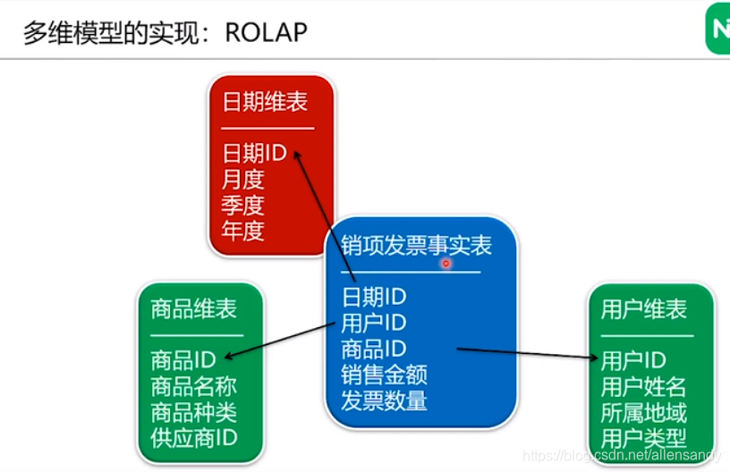 数据管理中心是干啥的 watermark,type_ZmFuZ3poZW5naGVpdGk,shadow_10,text_aHR0cHM6Ly9ibG9nLmNzZG4ubmV0L2FsbGVuc2FuZHk=,size_16,color_FFFFFF,t_70