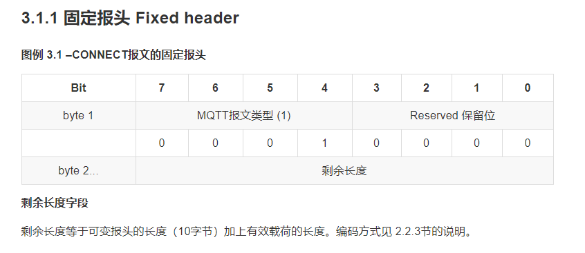 STM32 MQTT协议 连接中国移动OneNet服务器 上传接收数据（一） 