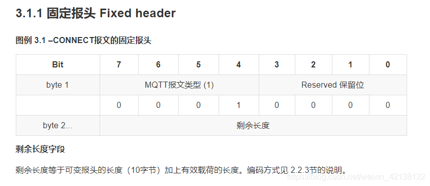 STM32 MQTT协议 连接中国移动OneNet服务器 上传接收数据（一） 