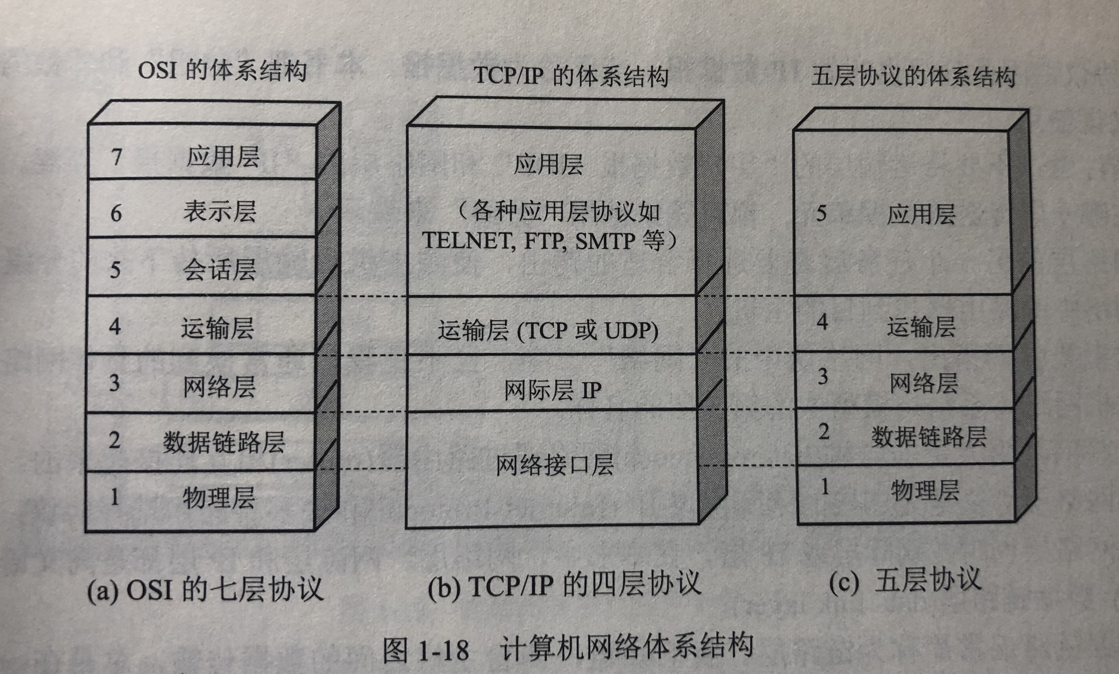 简单网络架构图图片