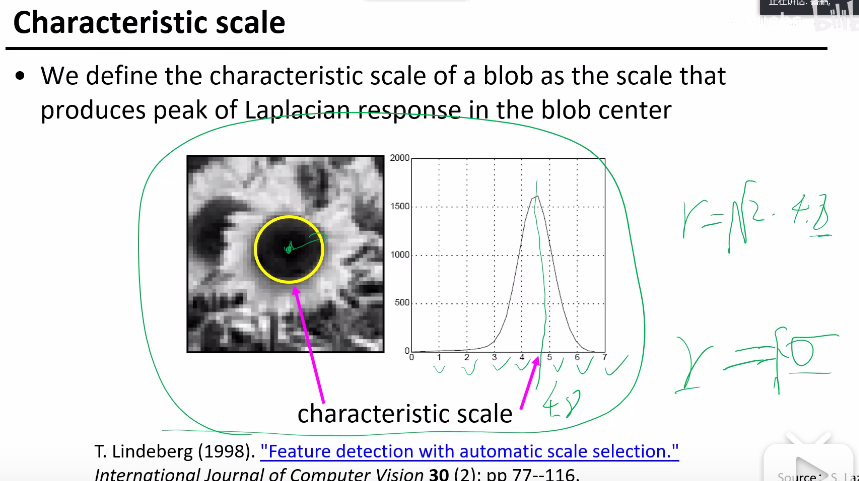 Blob detection+高斯二阶导(拉普拉斯模板)+尺度的选择+加快速度(DoG+分层处理)-CSDN博客