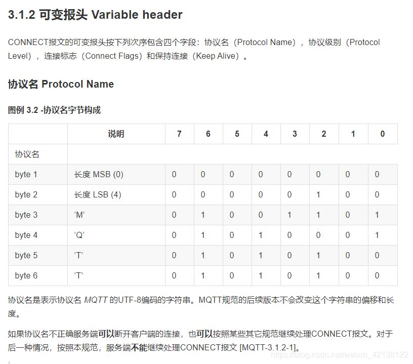 STM32 MQTT协议 连接中国移动OneNet服务器 上传接收数据（一） 