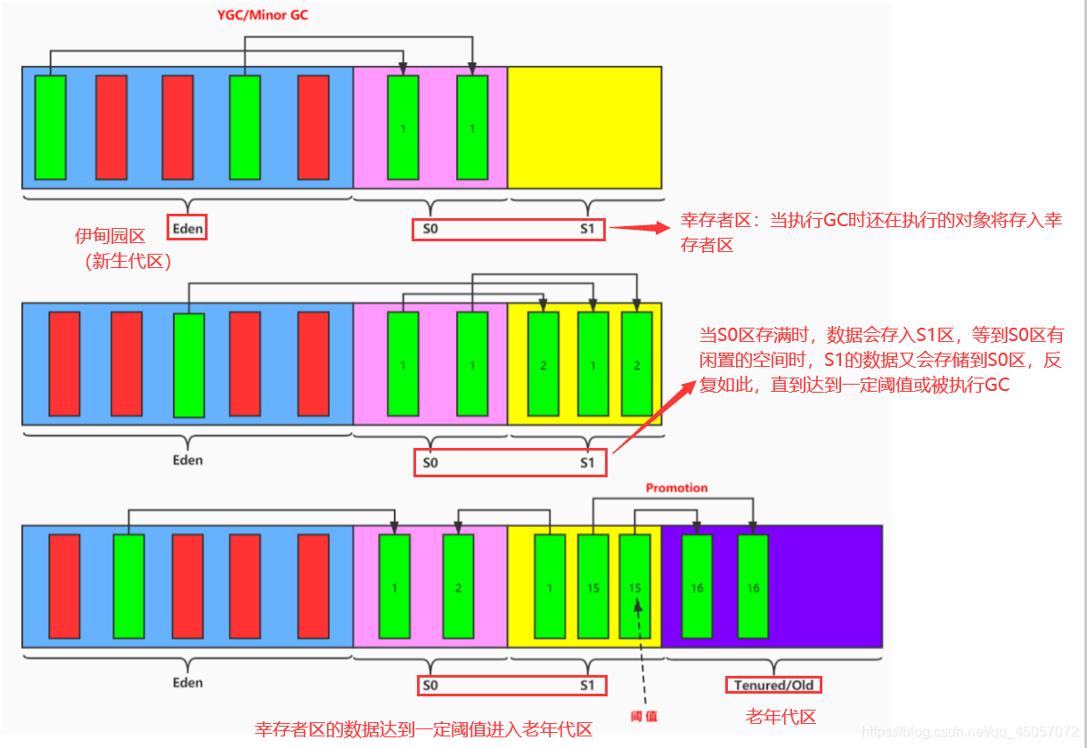 [外链图片转存失败,源站可能有防盗链机制,建议将图片保存下来直接上传(img-YdMpQer0-1597737846940)(/../../../image/QQ截图20200816225810.png)]