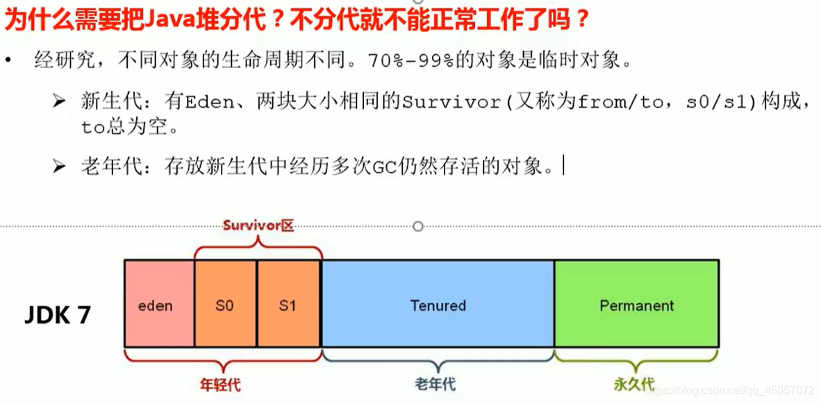 [外链图片转存失败,源站可能有防盗链机制,建议将图片保存下来直接上传(img-UplPFcHp-1597737846943)(E:\Users\zhoug\Desktop\y2.技术笔记\Java jvm\image\QQ截图20200817161201.png)]