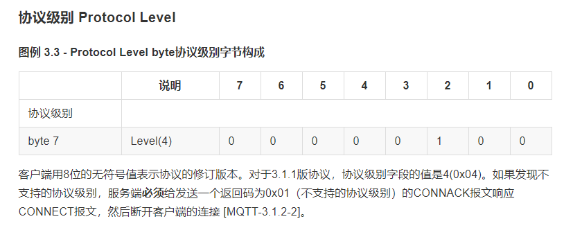 STM32 MQTT协议 连接中国移动OneNet服务器 上传接收数据（一） 