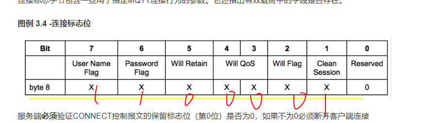 STM32 MQTT协议 连接中国移动OneNet服务器 上传接收数据（一） 