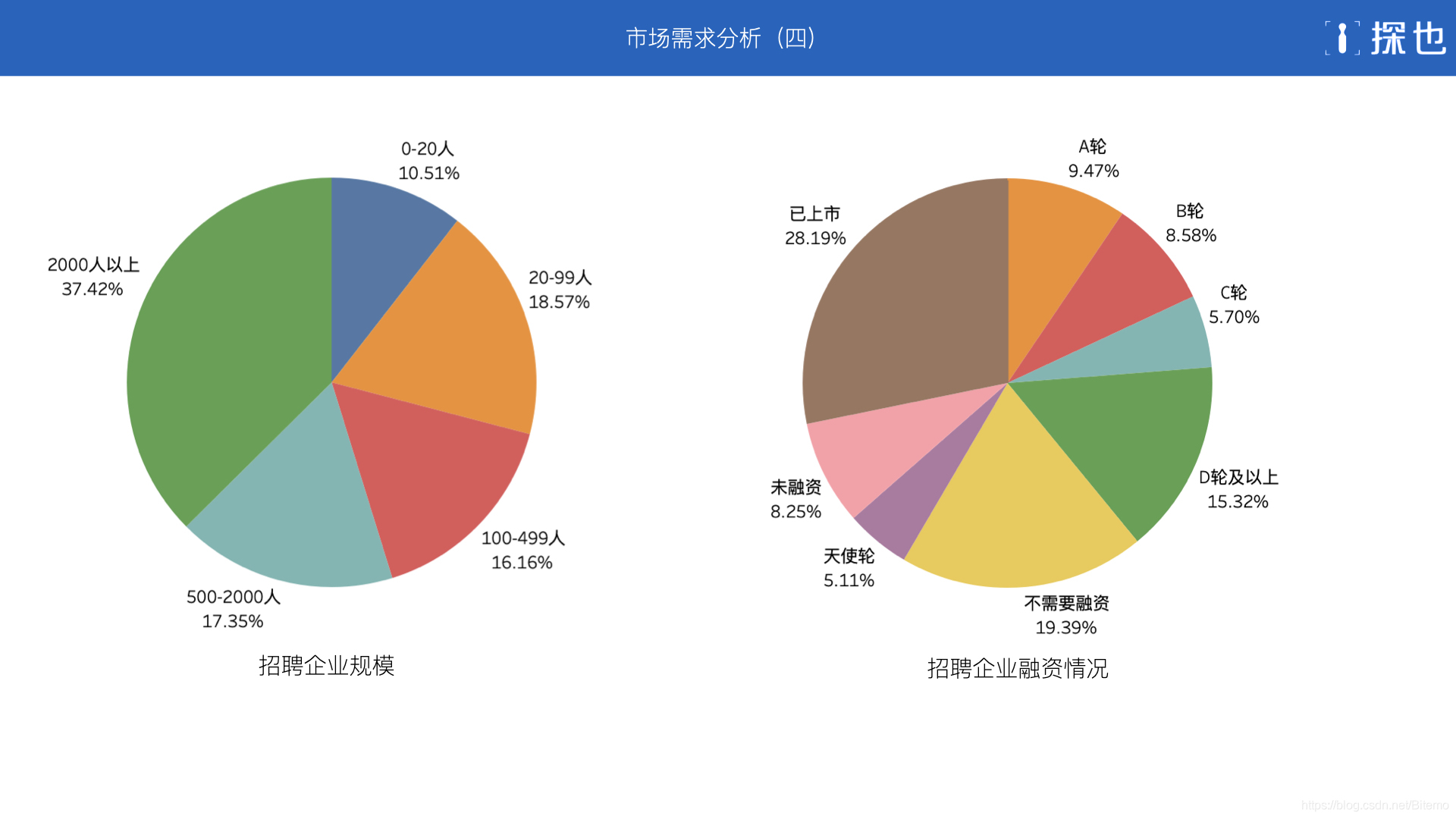 算法工程师待遇行情 watermark,type_ZmFuZ3poZW5naGVpdGk,shadow_10,text_aHR0cHM6Ly9ibG9nLmNzZG4ubmV0L0JpdGVtbw==,size_16,color_FFFFFF,t_70