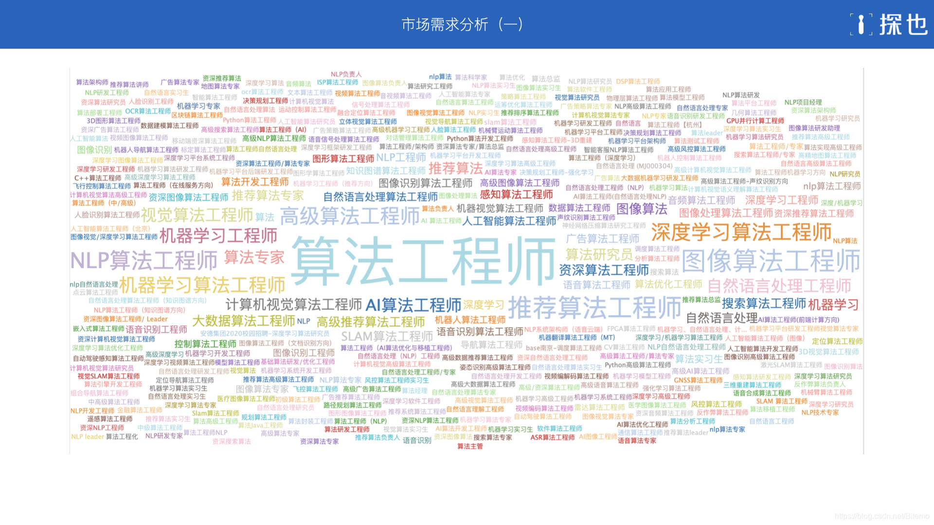 算法工程师岗位要求是什么 watermark,type_ZmFuZ3poZW5naGVpdGk,shadow_10,text_aHR0cHM6Ly9ibG9nLmNzZG4ubmV0L0JpdGVtbw==,size_16,color_FFFFFF,t_70