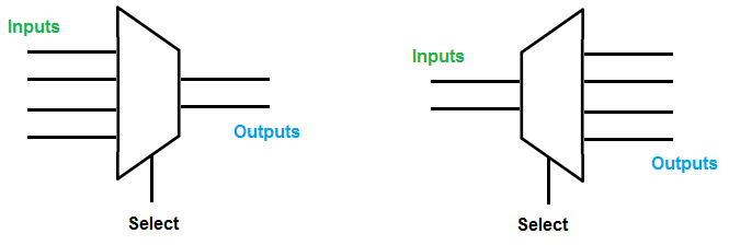 multiplexer and demultiplexer