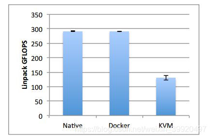 Efficiency comparison