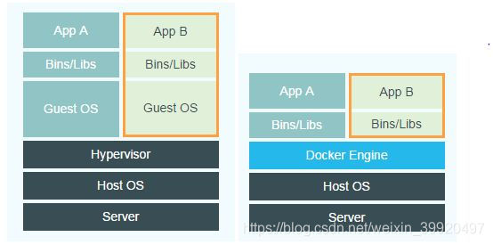 Docker vs. VM