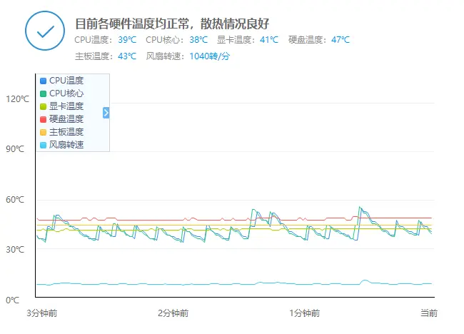 酷冷至尊NR200装机——教你没钱也能换电脑！