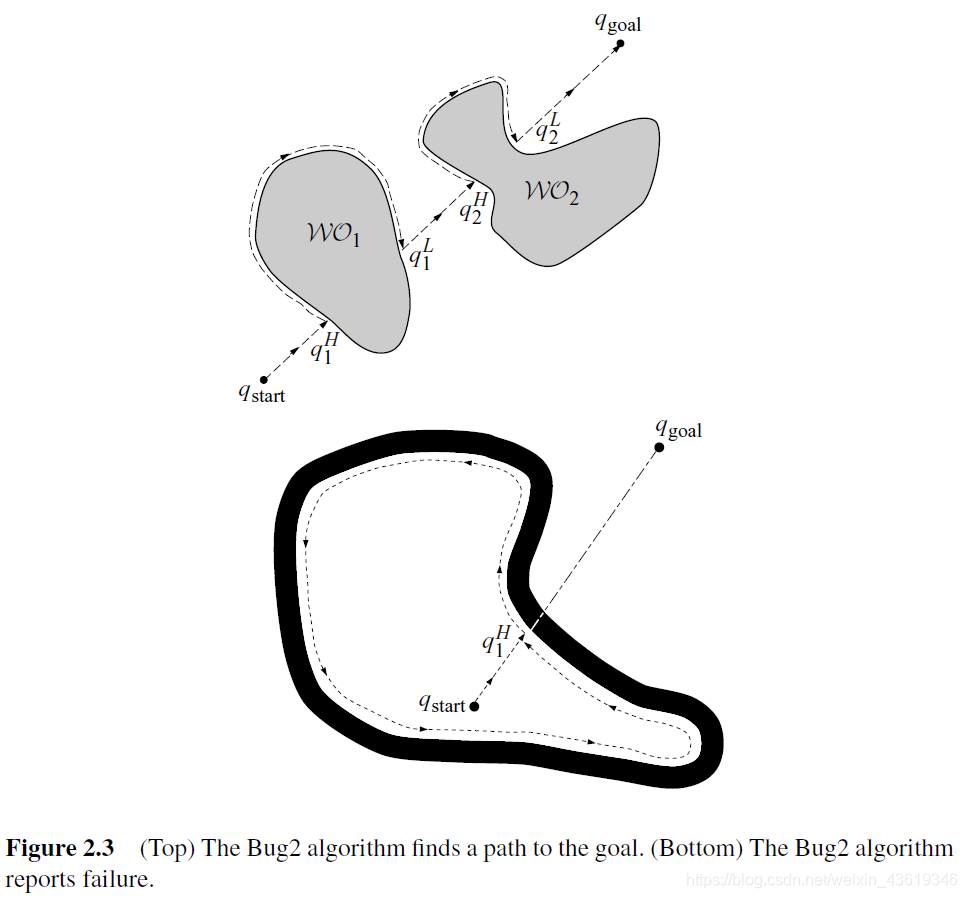Bug算法(Bug Algorithms)简介(Bug1 & Bug2 & Tangent Bug)-CSDN博客