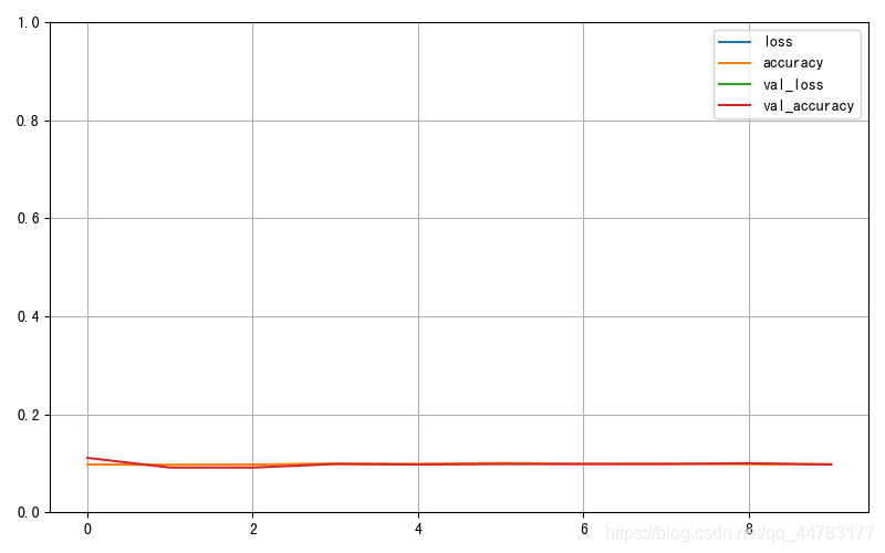 Final classification accuracy image