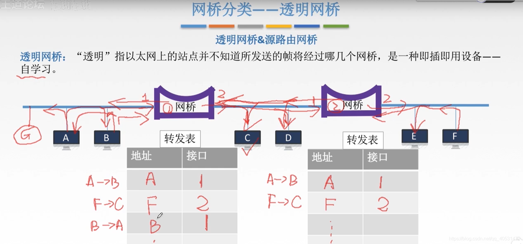 加粗样式