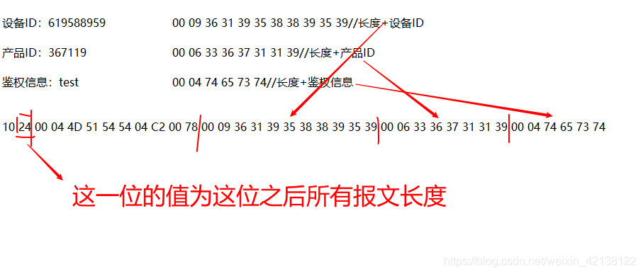 STM32 MQTT协议 连接中国移动OneNet服务器 上传接收数据（一） 