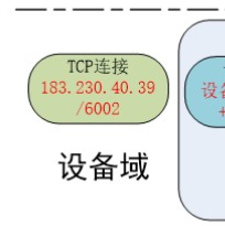 STM32 MQTT协议 连接中国移动OneNet服务器 上传接收数据（一） 