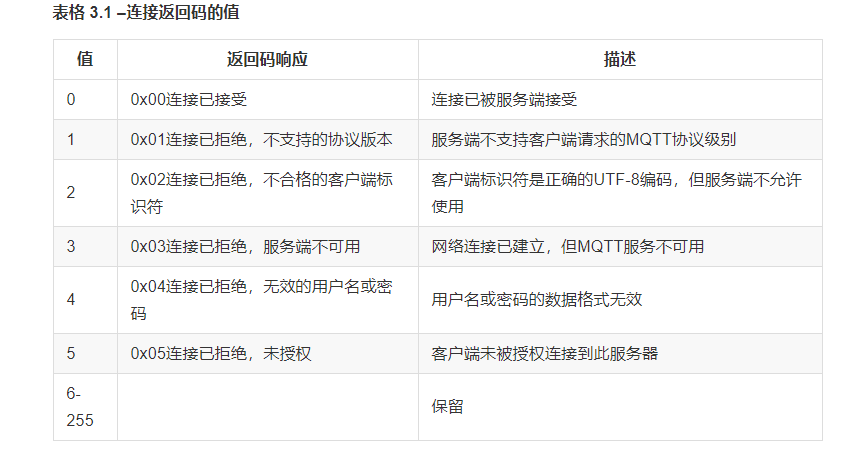 STM32 MQTT协议 连接中国移动OneNet服务器 上传接收数据（一） 