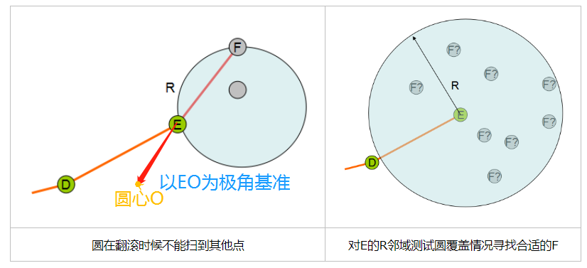 凹包求解之滚球法-CSDN博客