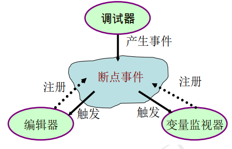 软件体系结构期末复习总结