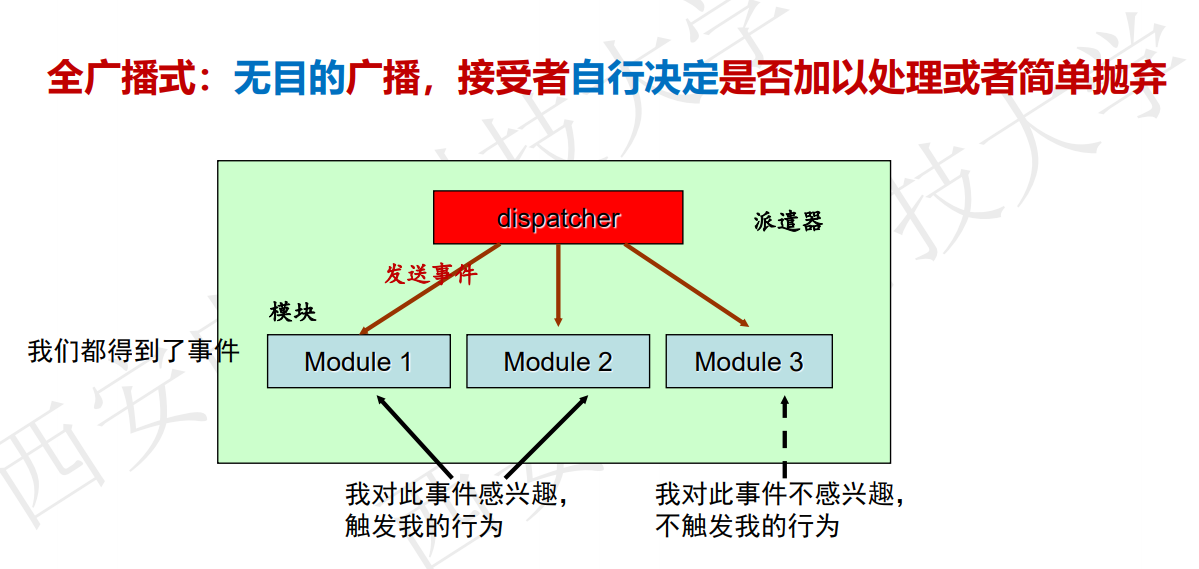 软件体系结构期末复习总结