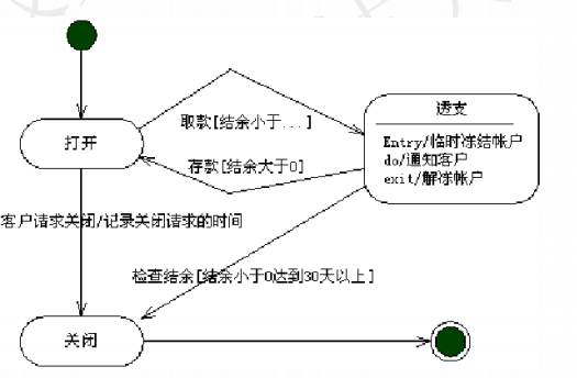 软件体系结构期末复习总结