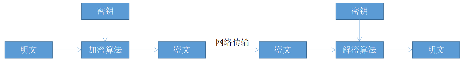 AES加密解密过程.png