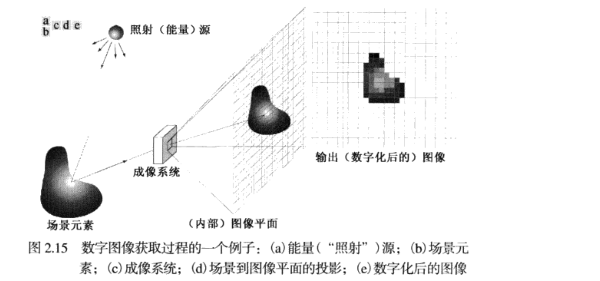 watermark,type_ZmFuZ3poZW5naGVpdGk,shadow_10,text_aHR0cHM6Ly9ibG9nLmNzZG4ubmV0L3lhbmdoYW8yMDE2MDcwMzAxMDE,size_16,color_FFFFFF,t_70