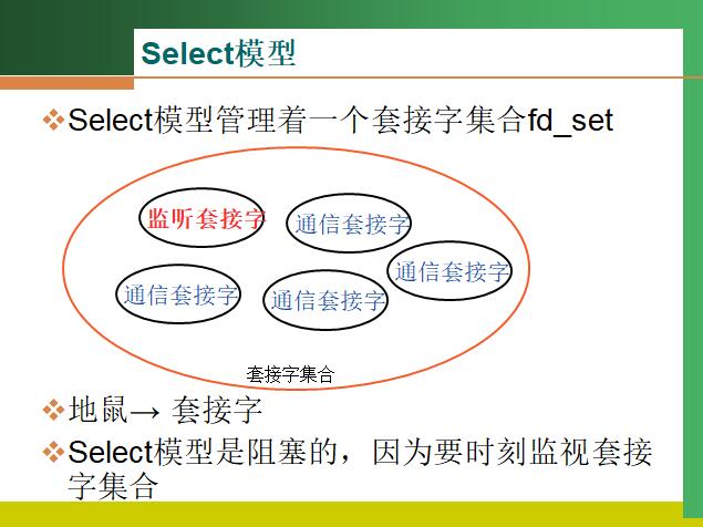 Select模型的套接字集合