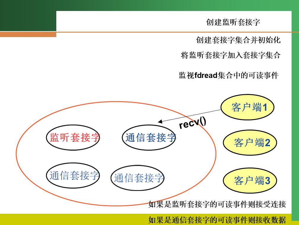 从打地鼠游戏来看Winsock的Select模型