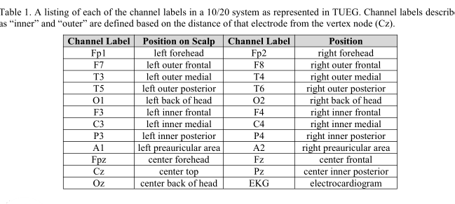笔记：TheTemple University Hospital EEG Corpus: ElectrodeLocationand ...
