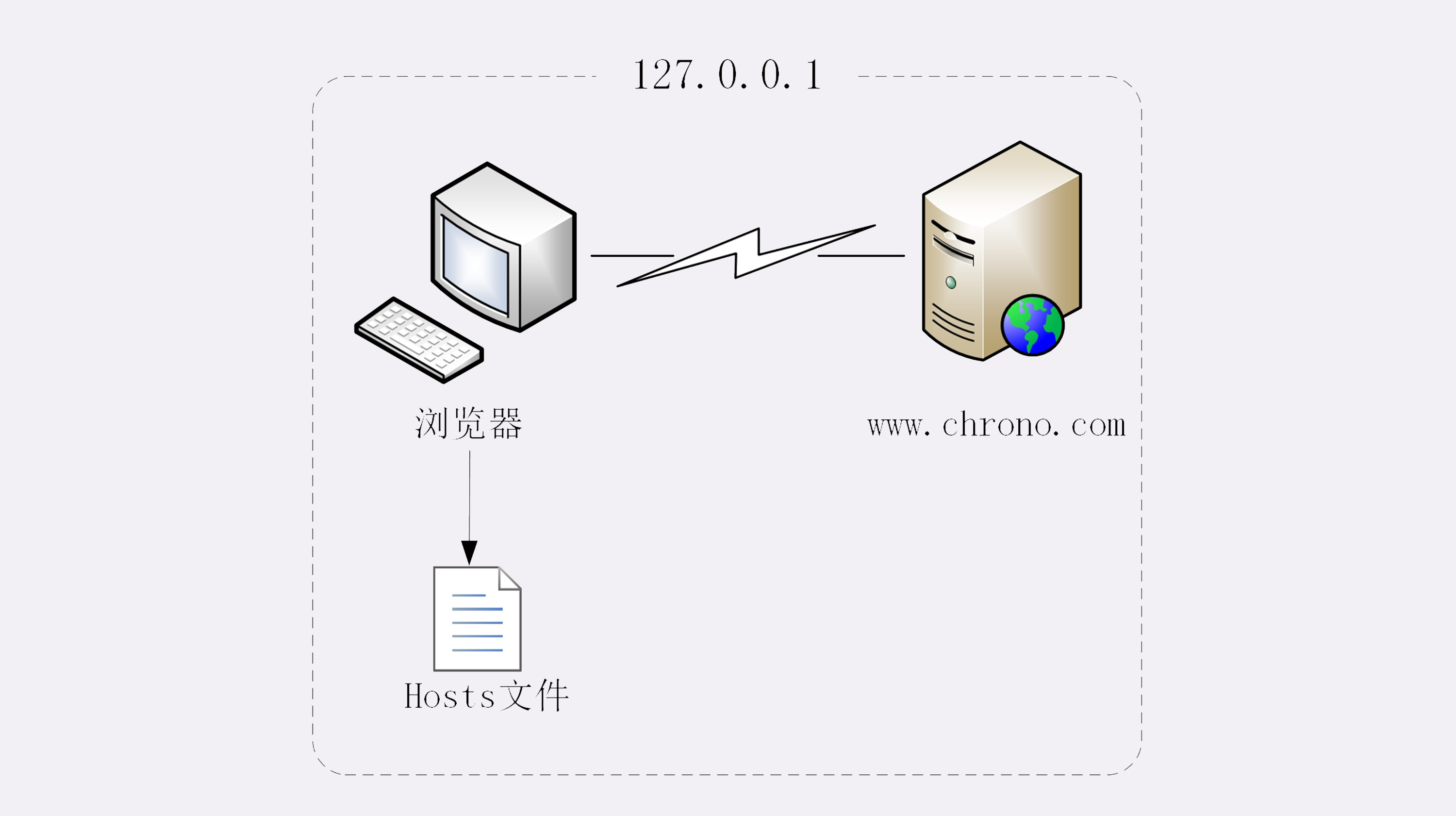 web服务器硬件要求（架设web服务器需要哪些软硬件环境?） web服务器硬件要求（架设web服务器必要
哪些软硬件环境

?）「架设web服务器需要哪些软硬件环境?」 行业资讯