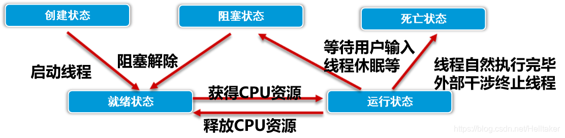 在這裡插入圖片描述