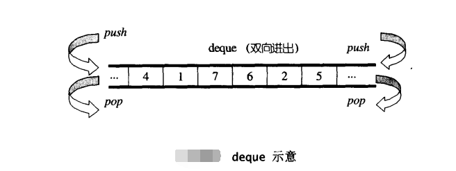 C++ deque