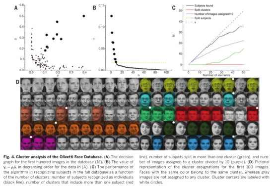 【论文翻译】Clustering by fast search and find of density peaks_clustering ...