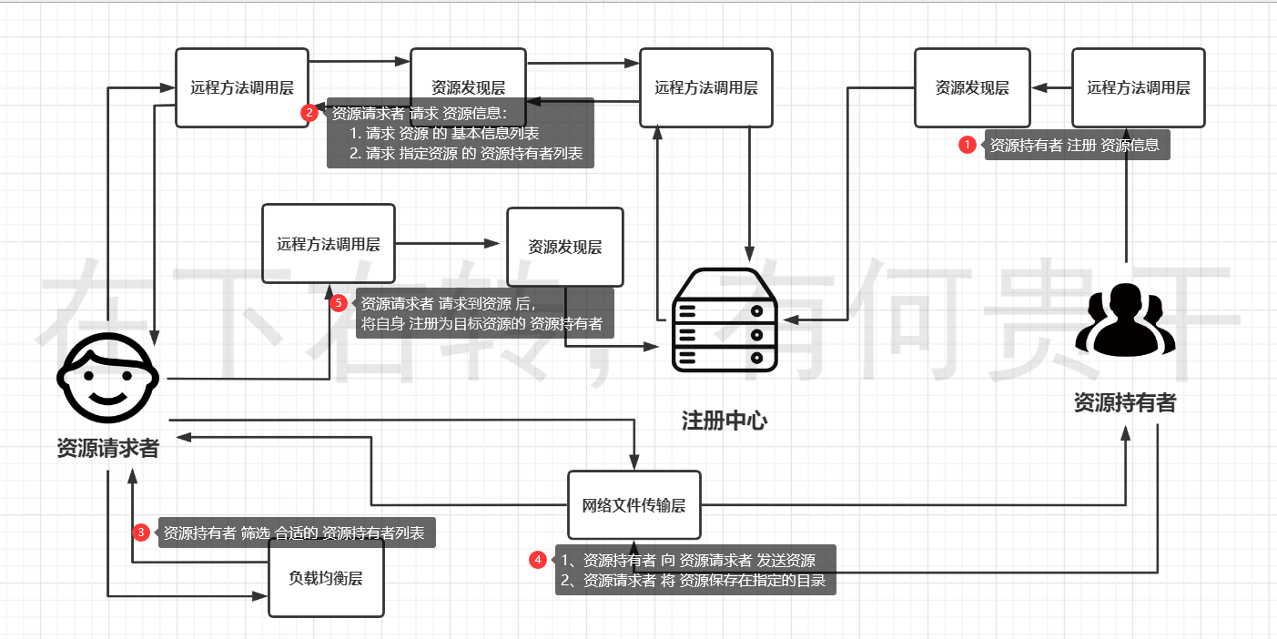 逻辑关系图软件图片