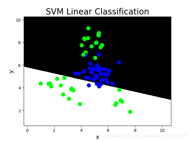 python sklearn SVM支持向量机_sklearn.svm下载-CSDN博客