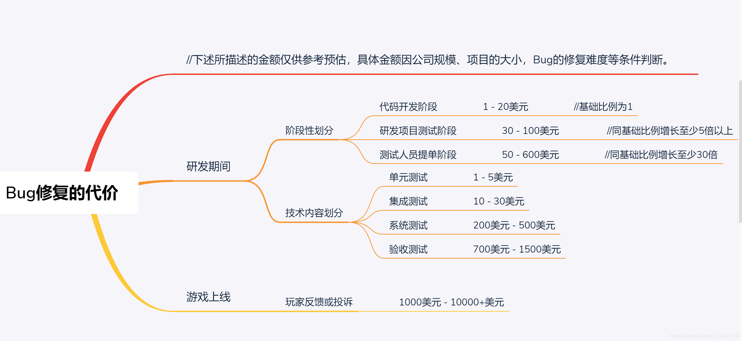 ![在这里插入图片描述