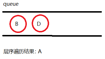 C++实现二叉树层序遍历