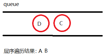 C++实现二叉树层序遍历