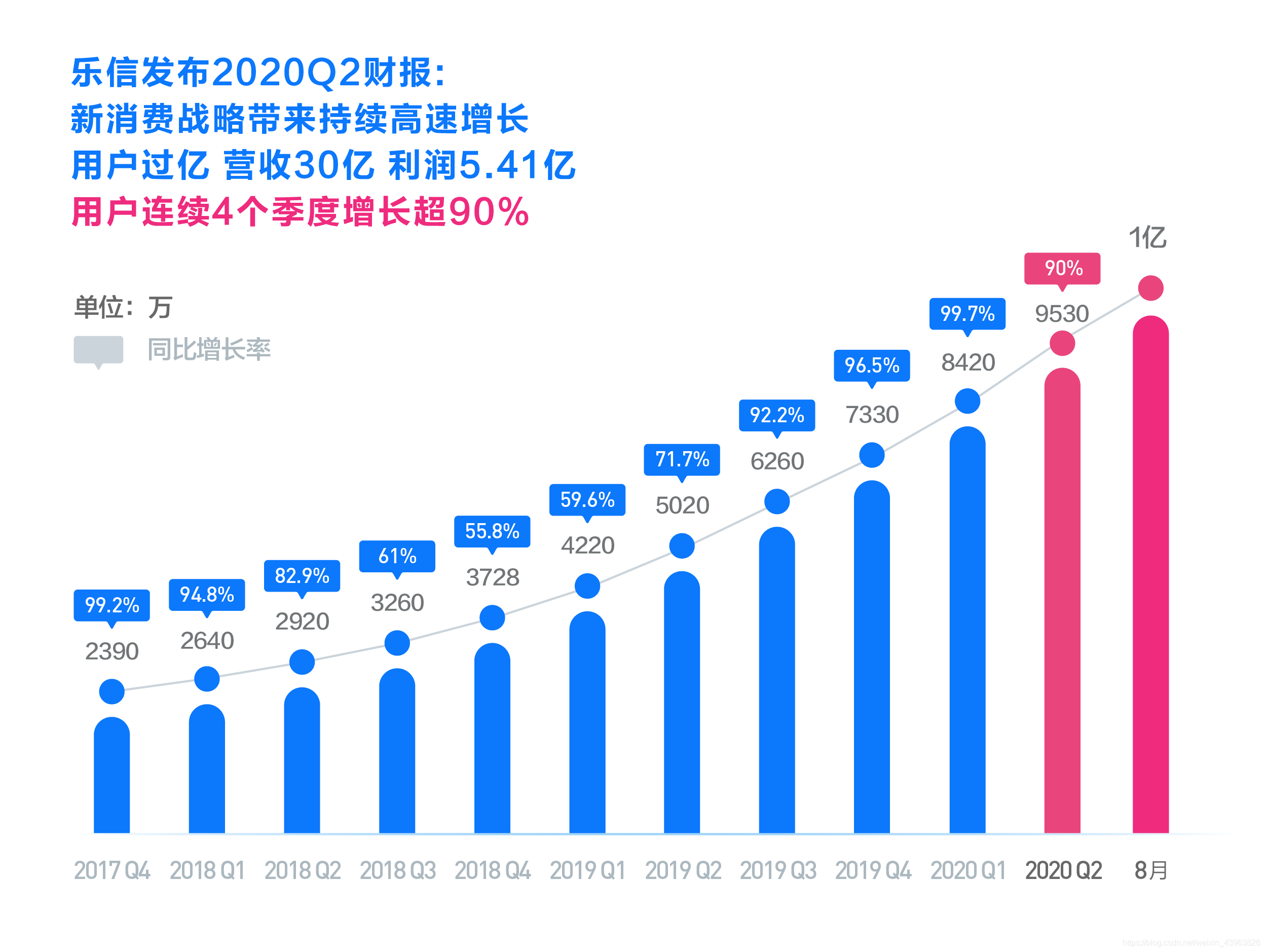 巴西人口数同比增长率 (2019年)_巴西地形人口分布图(2)