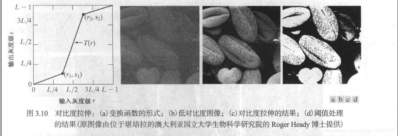 本文的效果是达到从图(b)到图(d)