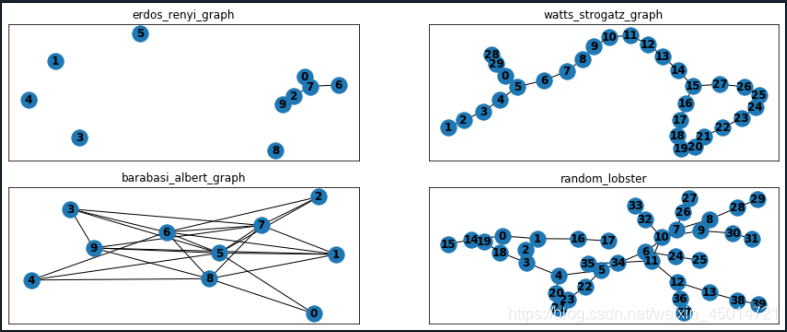 Networkx Layout Types (3-1)Networkx绘图模板_networkx 自定义-CSDN博客