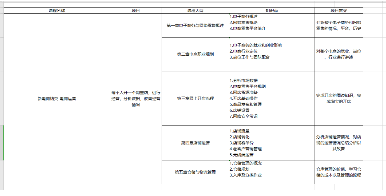 金课-电商运营课程大纲