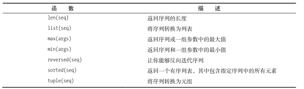 本章函数