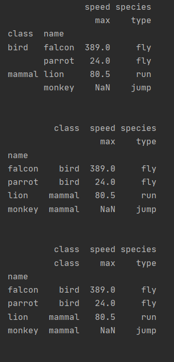  pandas reset index reset index 