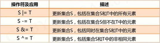 Python组合数据类型之集合类型