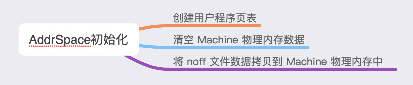 [外链图片转存失败,源站可能有防盗链机制,建议将图片保存下来直接上传(img-JjgzhUKX-1597814941190)(media/image-20191206185607628.png)]