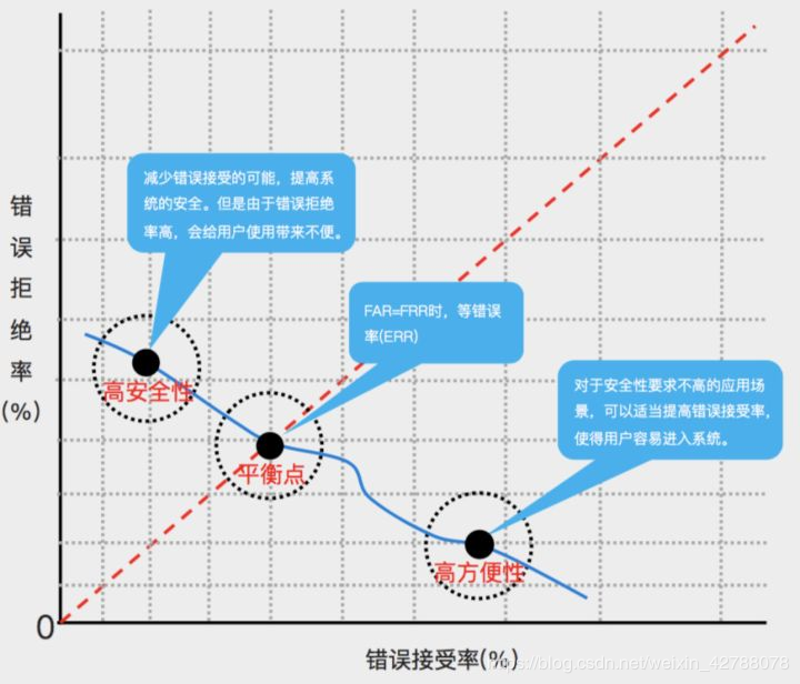 声纹识别概述（1）初识